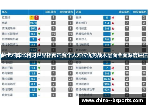 萨卡对阵比利时世界杯预选赛个人对位优势战术层面全面深度评估