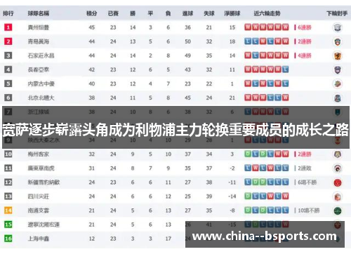 宽萨逐步崭露头角成为利物浦主力轮换重要成员的成长之路